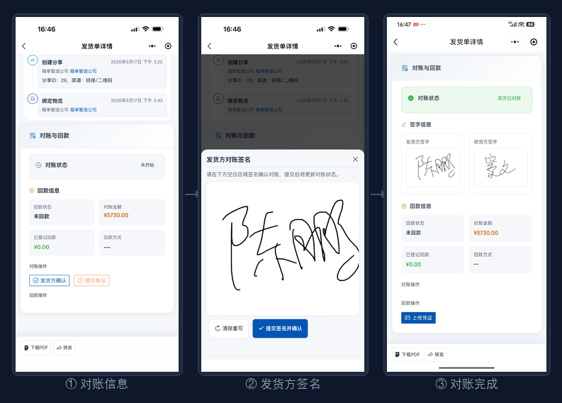 双方签字流程