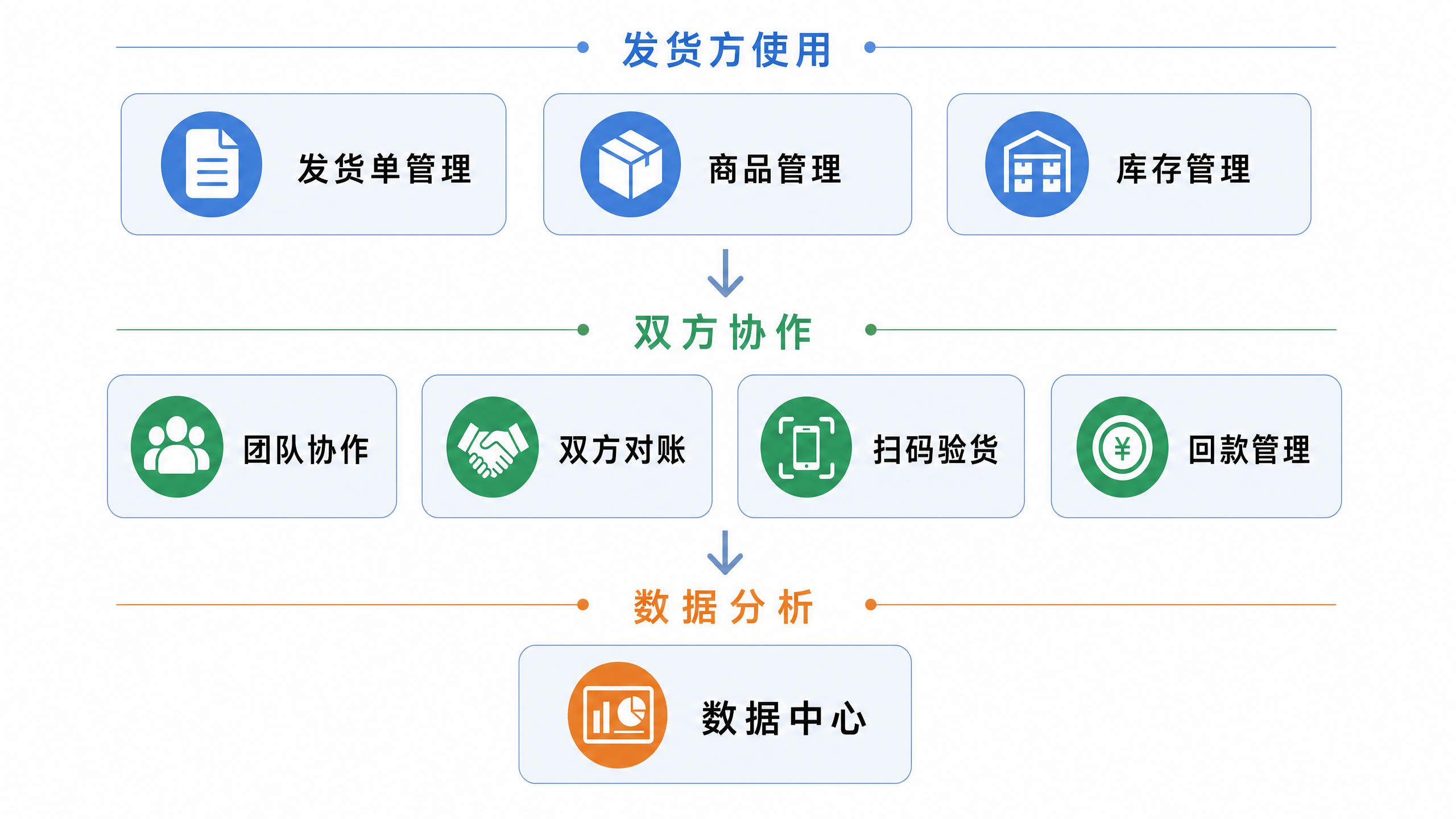 功能模块总览