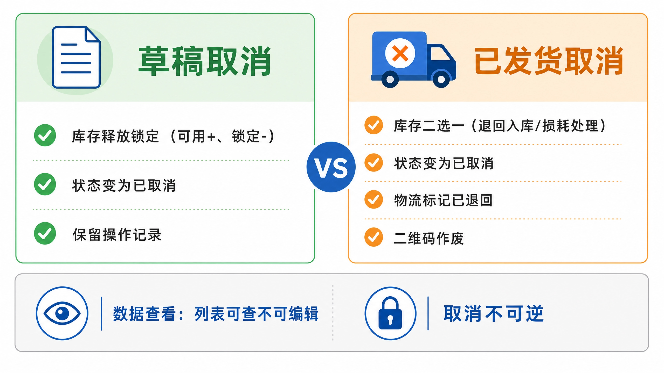 取消后对比图