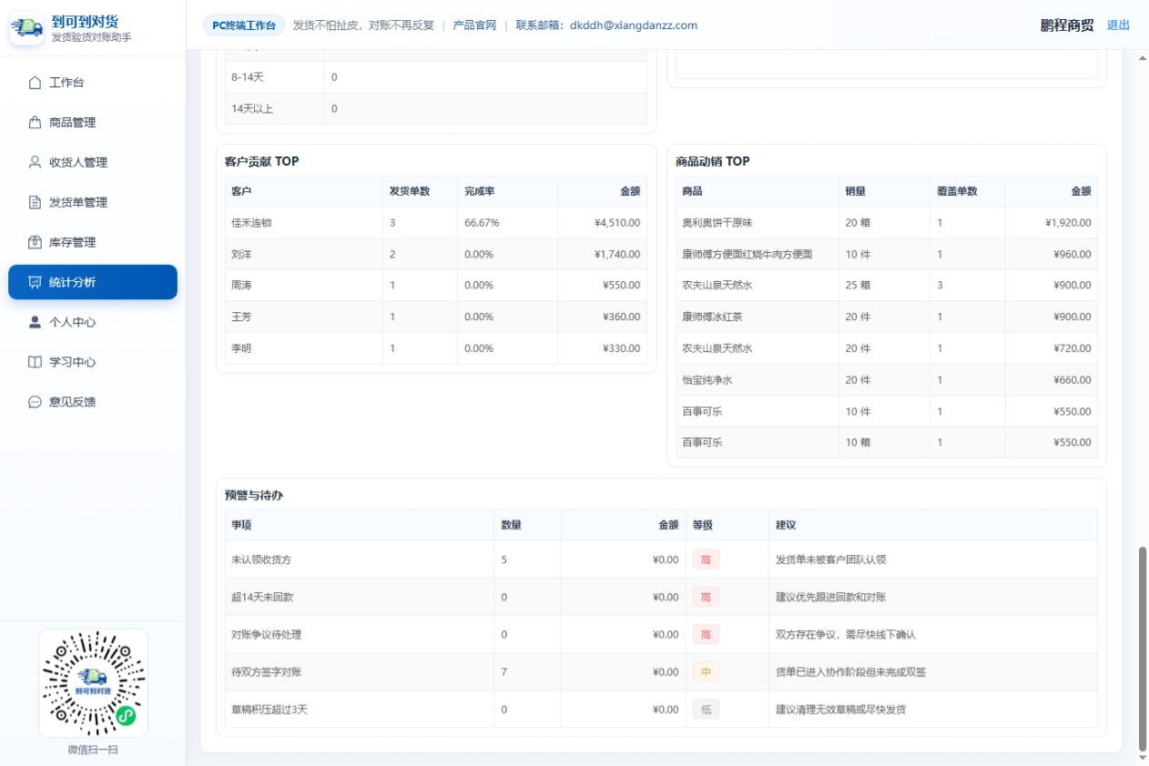 PC端统计分析预警与待办