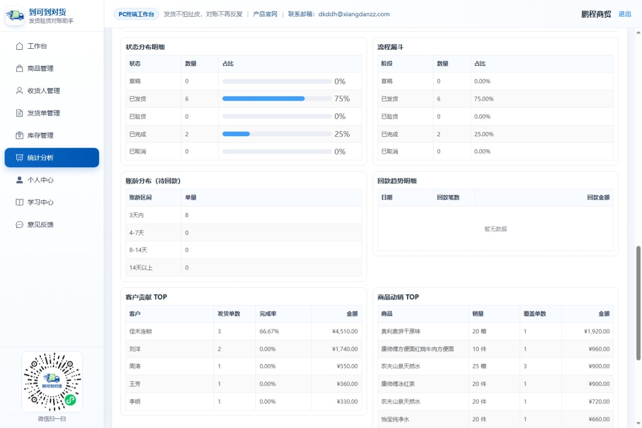 PC端统计分析明细表