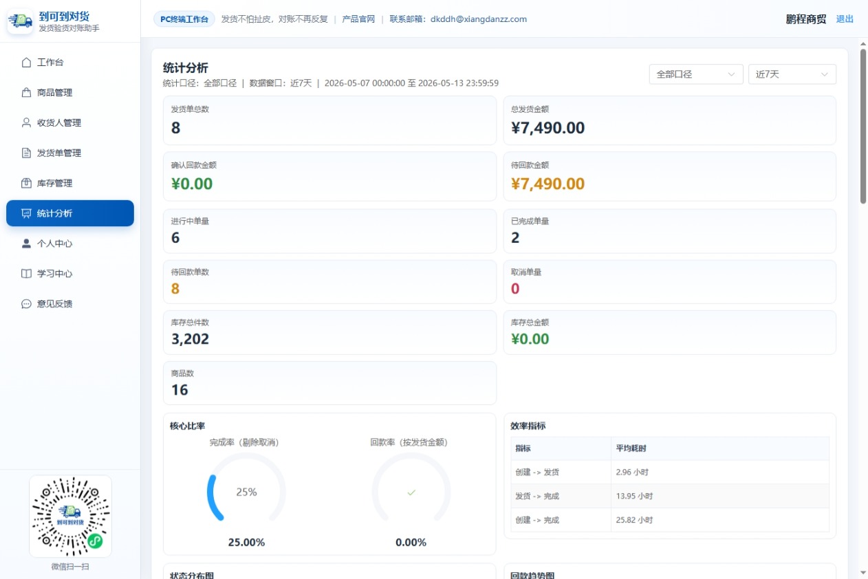 PC端统计分析概览