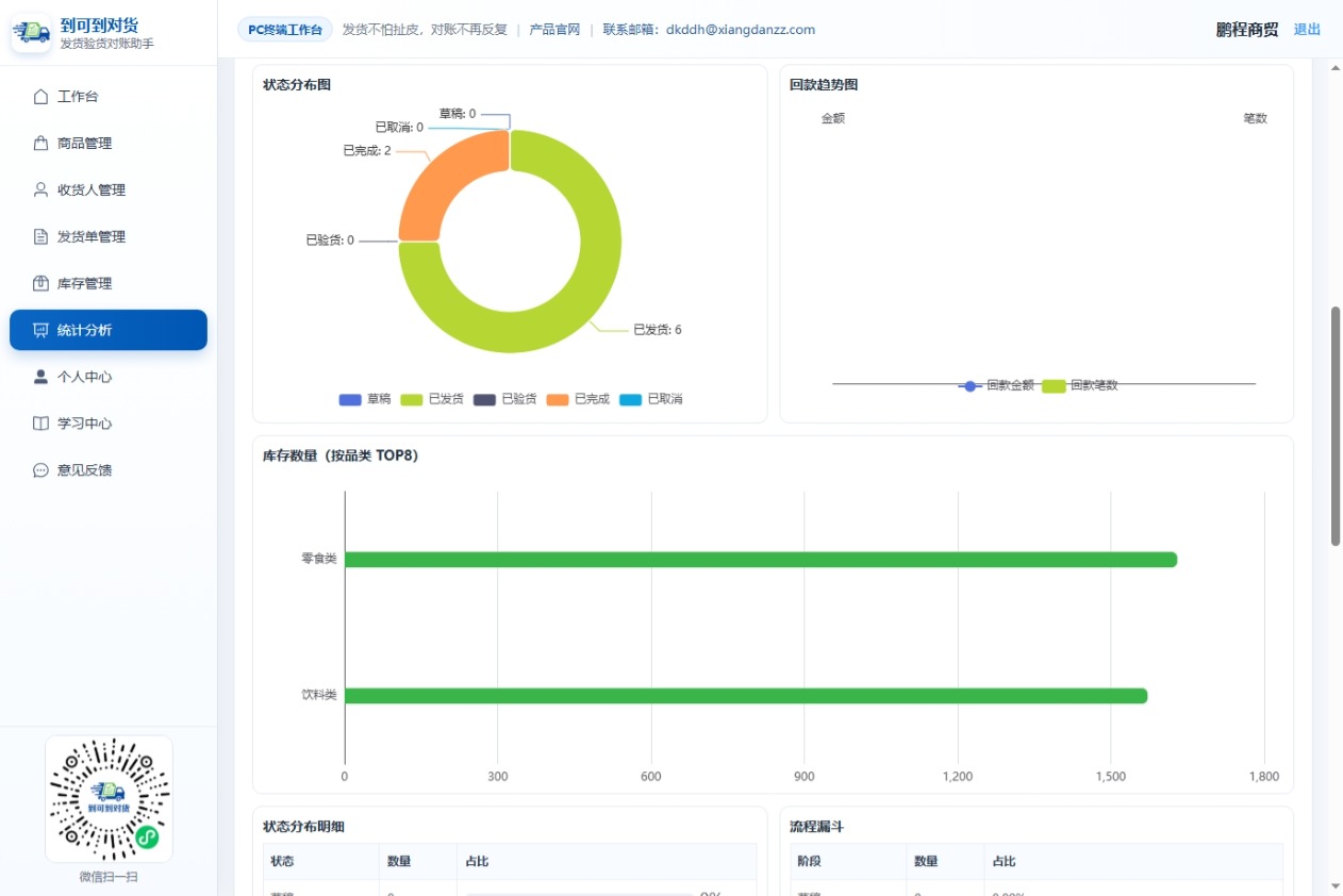 PC端统计分析图表区