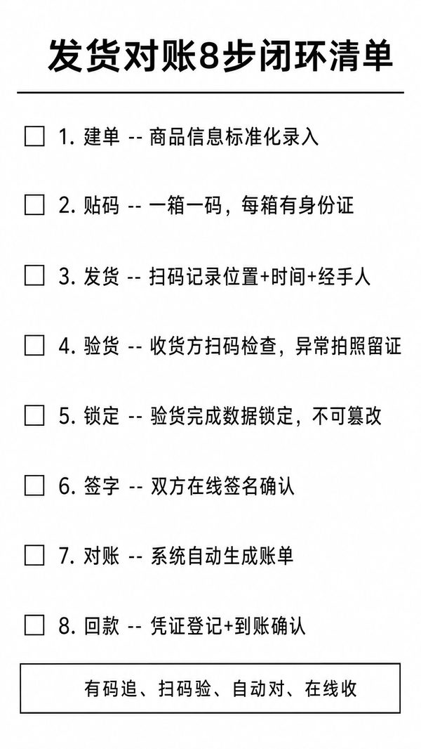 发货对账8步闭环清单-从建单到回款