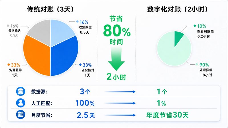 从熬到凌晨一点到六点下班——他只改了这一个习惯