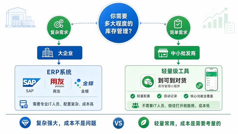 小批发商的库存怎么管？不用ERP，一个工具就够了