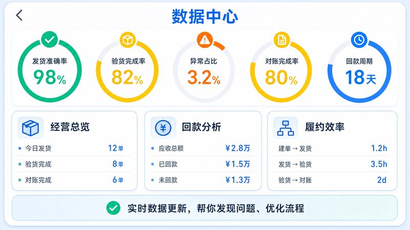 仓库管理的5个关键KPI，你盯对了吗？