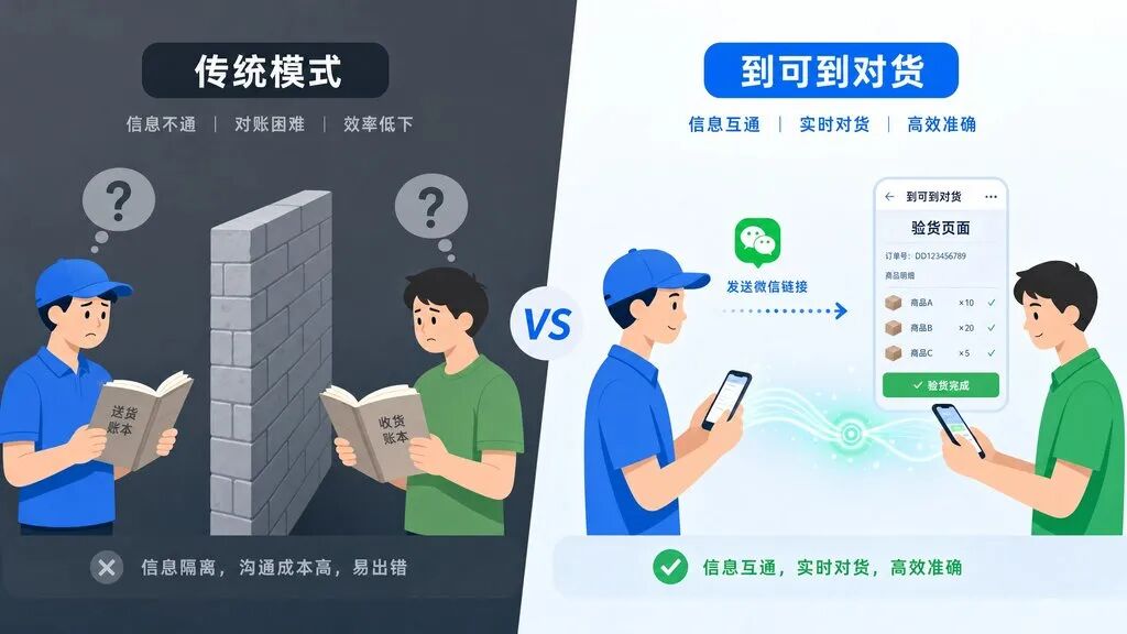 扫码验货使用场景演示