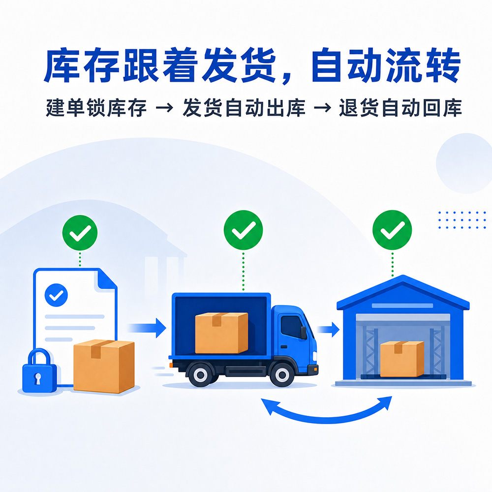 库存跟着发货自动流转
